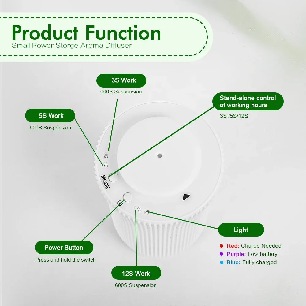 Namste Home Aroma Diffuser Fla - Parfum Home Fragrance review and price